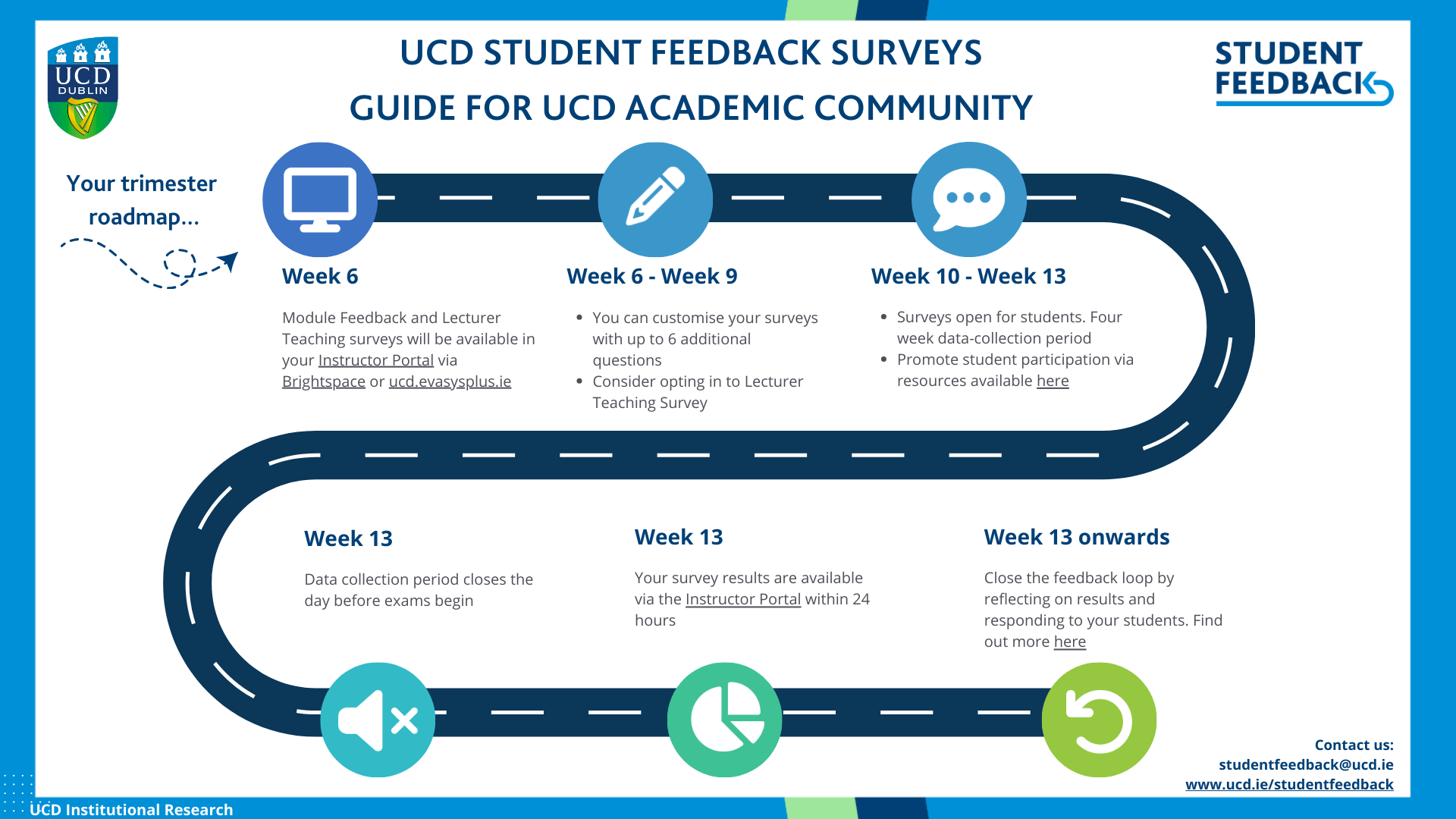 UCD Student Feedback Roadmap